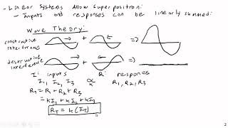 Linear Superposition of Load and Deflection - Structural Analysis