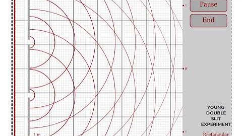 INTERFERENCE ANIMATION| PHYSICS ANIMATIONS AND SIMULATIONS | PHET SIMULATIONS