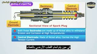 كيف تعمل شمعات الاحتراق في السيارة وما هي مكوناتها وانواعها المختلفة