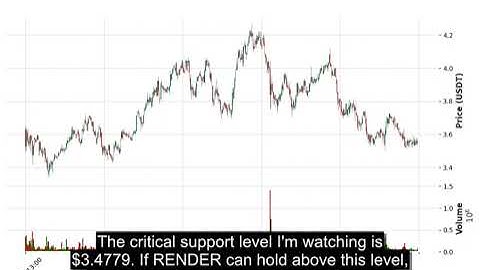 RENDER (RENDERUSDT) Technical Analysis - Price Prediction & Buy or Sell August 22, 2025