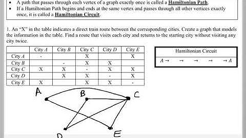 Math 118 : 8.3 #1 (Mathematical Explorations Tutorial : Hamiltonian Circuits)