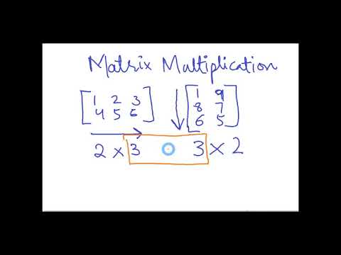 Matrix Multiplication |