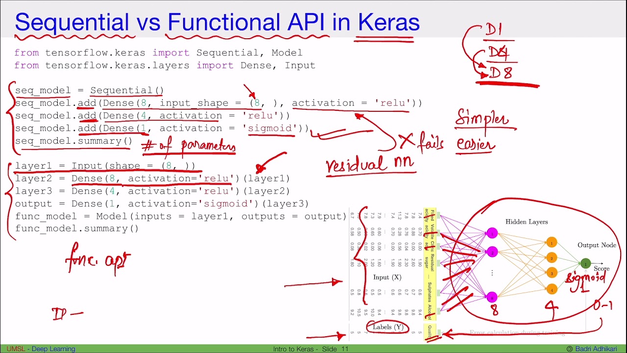 [Dl] Keras Sequential Vs Functional Api