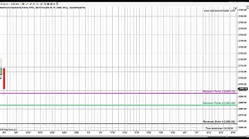 4 Points S&P Fibonacci Rally and 15 Trades Summary