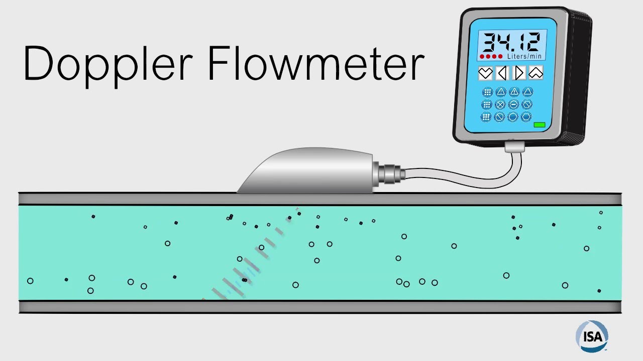 Doppler Flowmeter YouTube