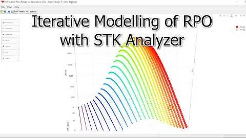Using Iterative Modelling to Solve Rendezvous and Proximity Operations