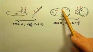 AP Physics 1: Review: Rotation 1: Rotational Kinematics