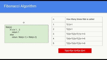 Analysis of recursive algorithm to find nth Fibonacci number