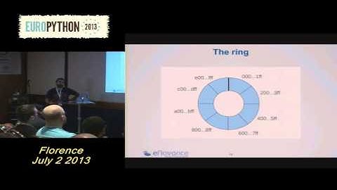 C  Boudjnah Introduction to OpenStack Swift