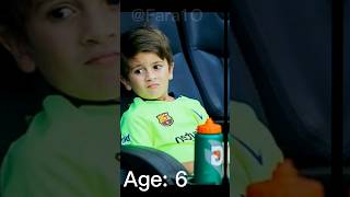 Celebrity Thiago Messi Evolution Profile