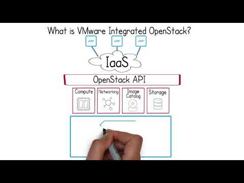 Video: OpenStack tarqatish nima?