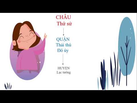TUẦN 22-CĐ 3 THỜI KÌ BẮC THUỘC VÀ CUỘC ĐẤU TRANH GIÀNH ĐỘC LẬP-SỬ 6-GV NGUYỄN THỊ TRẦM HƯƠNG-THCSLQD