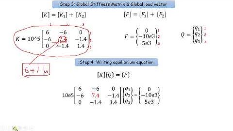 FEM - Problem on stepped bar