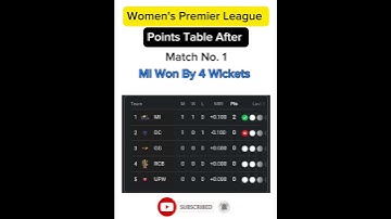 Wpl points table 2024. wpl points table. mi vs dc wpl highlights 2024. wpl highlights 2024.