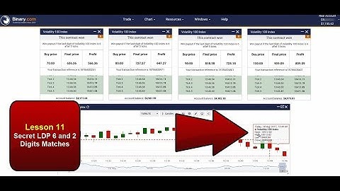 Lesson 11, DIGITS MATCHES Secret Code Trading Binary.com, Secret of LDP 6 and 2