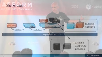 Operating Cloud Foundry on vSphere (Platform: The Cloud Foundry Conference 2013)