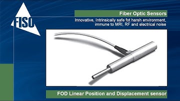 FISO - Basics of Fiber Optic Linear Position and Displacement sensor