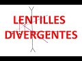 Lentilles Divergentes SVT 3e 