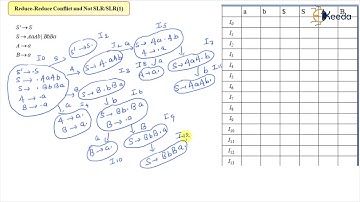 Reducing Conflict In Compiler Design For GATE Success