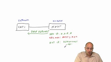 CCNP SWITCH 300-115 027 IOS DHCP Server Fundamentals