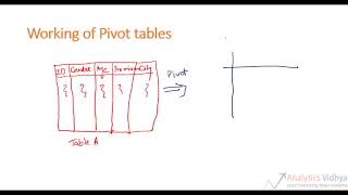 42. Pivot Table Part 1  # Pivot Table  # Advance Excel # Full Course