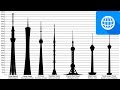 10 Tallest Tower in the World