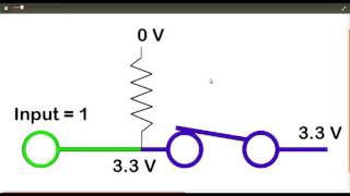 MBED Hakkında | Bölüm 4