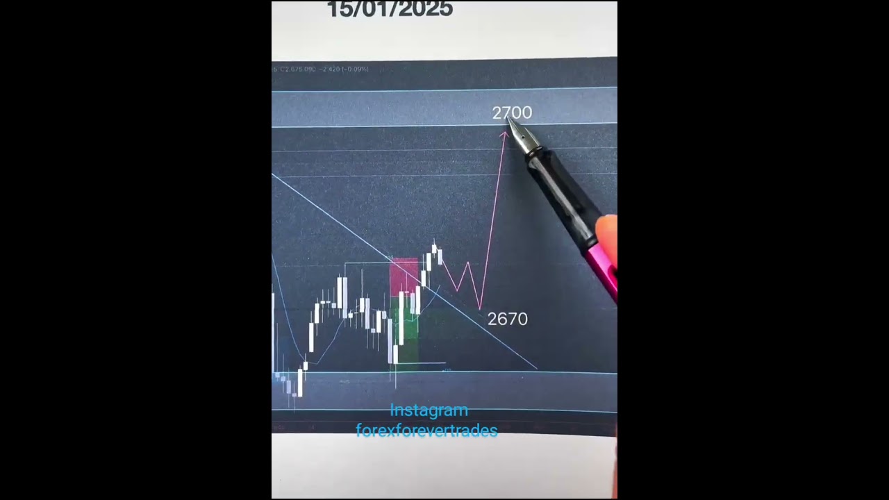 Gold market price movement analysis insight forex trading daily updates xauusd direction 