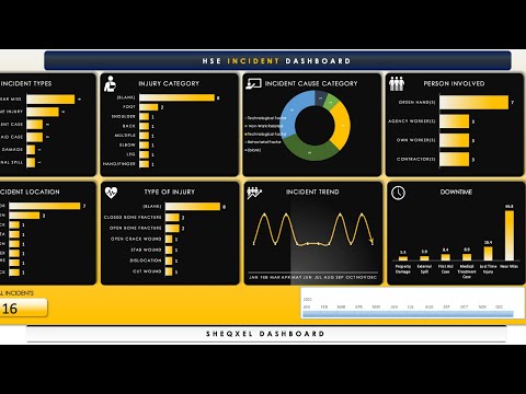 How to do an HSE incident trend analysis using the HSE Incident Trend Analysis Tool