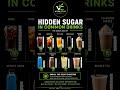 Your Favorite Drink is a Sugar Trap 🥤🍭