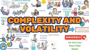 Complexity and Volatility PMP Exam Prep