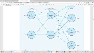 Transhipment Problem LPP formulation for Excel Solver