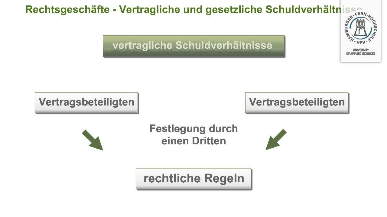 Update WPR1 (BGB AT) - 40/252 - Rechtsgeschäfte - Vertragliche und gesetzliche Schuldverhältnisse