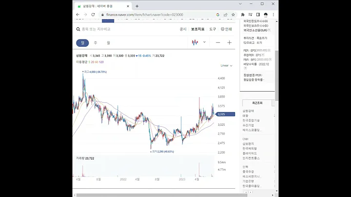 023000삼원강재 주가 전망 및 차트 분석