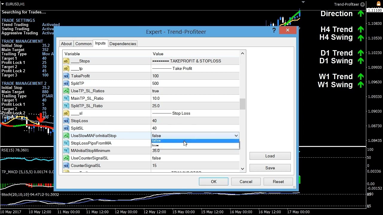 Take Profit and Stop Loss with Trend Profiteer