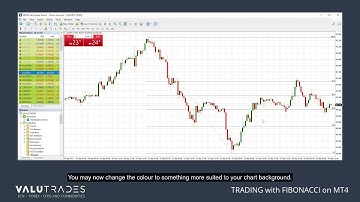 Trading with Fibonacci on MT4
