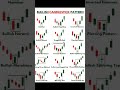 Bullish Candlestick Pattern | Stock Market Attitude Status | #sharemarket