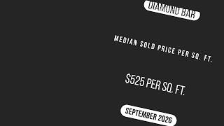 Check out this local market update for Diamond Bar 91765!