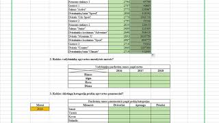 Excel Mokymai - Funkcija Sumifs