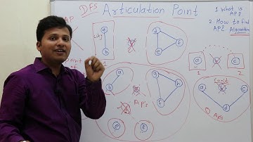 Articulation Point in Graph Algorithm Detail | Graph Theory #20