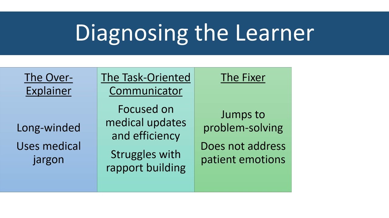 23. Teaching Better Communication