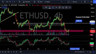 ETH Ethereum Price Prediction - Altcoin Trading
