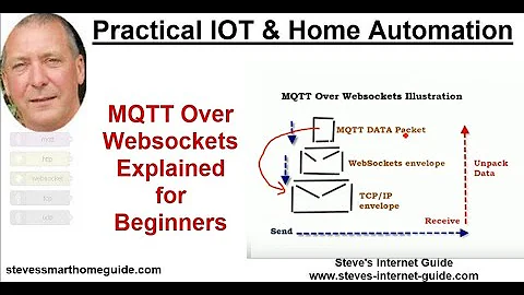 MQTT Over Websockets Explained for Beginners