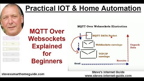 MQTT Over Websockets Explained for Beginners