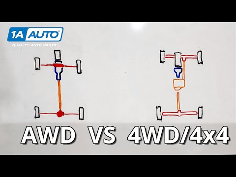 Video: Jak poznám, že moje vozidlo je AWD?