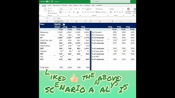 Scenario Analysis - Projections #excel #shorts #viral #trending #finance