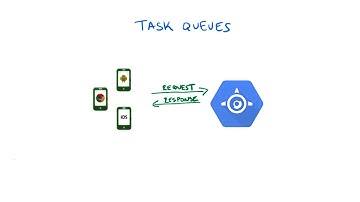 Task Queues & Cron Jobs - Developing Scalable Apps with Java