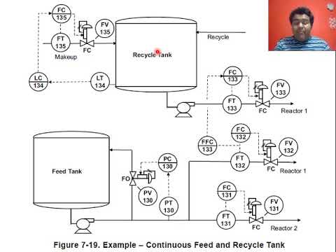 Diagrama de Tubería e Instrumentación-Ejemplo-Sistema de Alimentación y  Reciclaje - YouTube