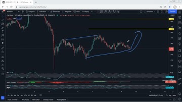 ADA - Cardano Technical Analysis for December 9, 2021 - ADA - PRICE UPDATE