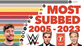 Most Subscribed YouTube Channels Ever 2005  2023